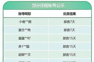 非常一般！杰伦-格林半场6中2拿到仅5分2板 出现4失误&正负值-21